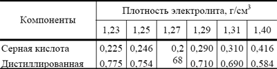 Как сделать серную кислоту на электролит Как сделать серную кислоту на электролит